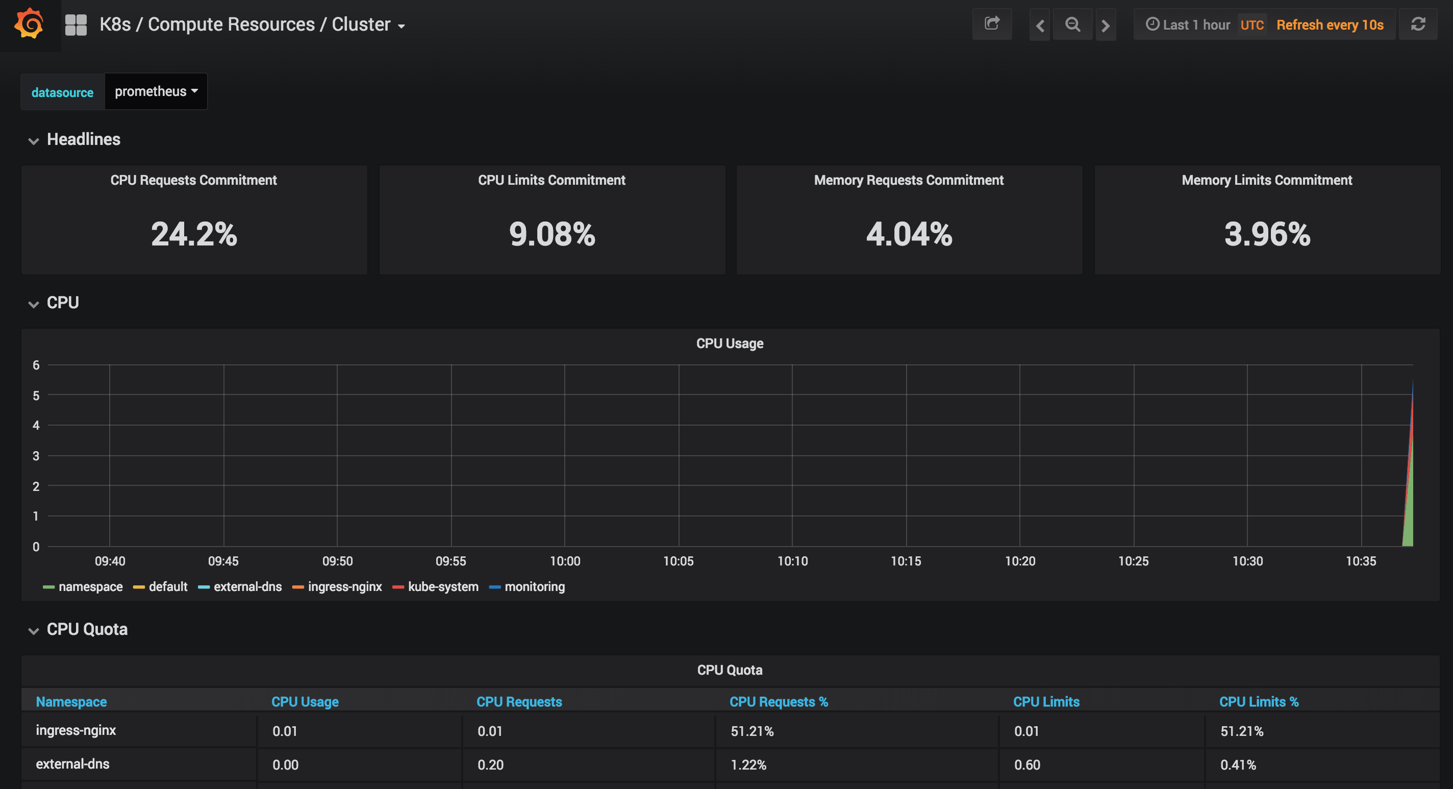 grafana