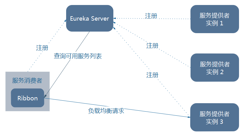 图-Ribbon与Eureka配合