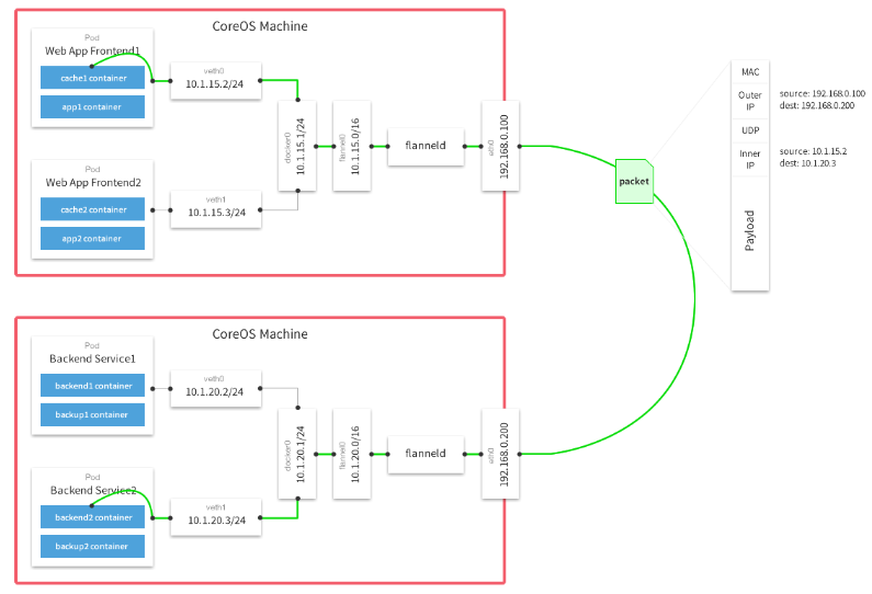 Kubernetes v1.12 二进制部署集群（HTTPS+RBAC）